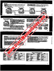 Vezi QW-1174 pdf Portugues manual de utilizare